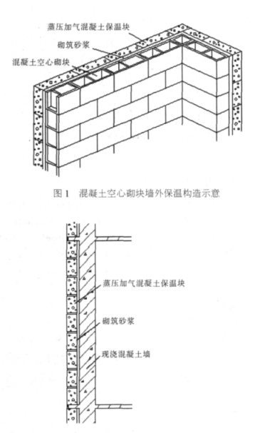 冕宁蒸压加气混凝土砌块复合保温外墙性能与构造